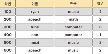 후보키.jpg