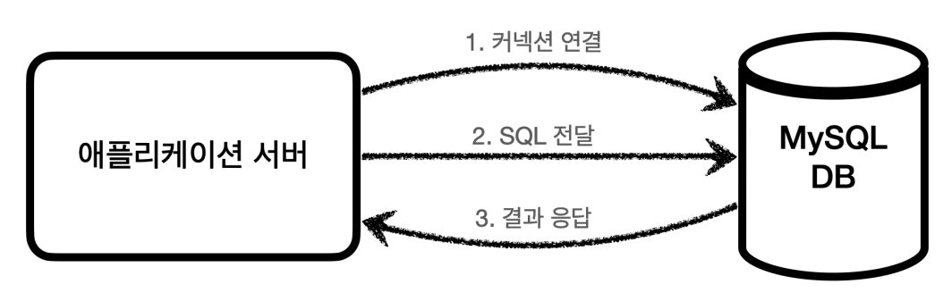DB2
