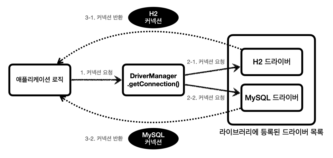 Driver