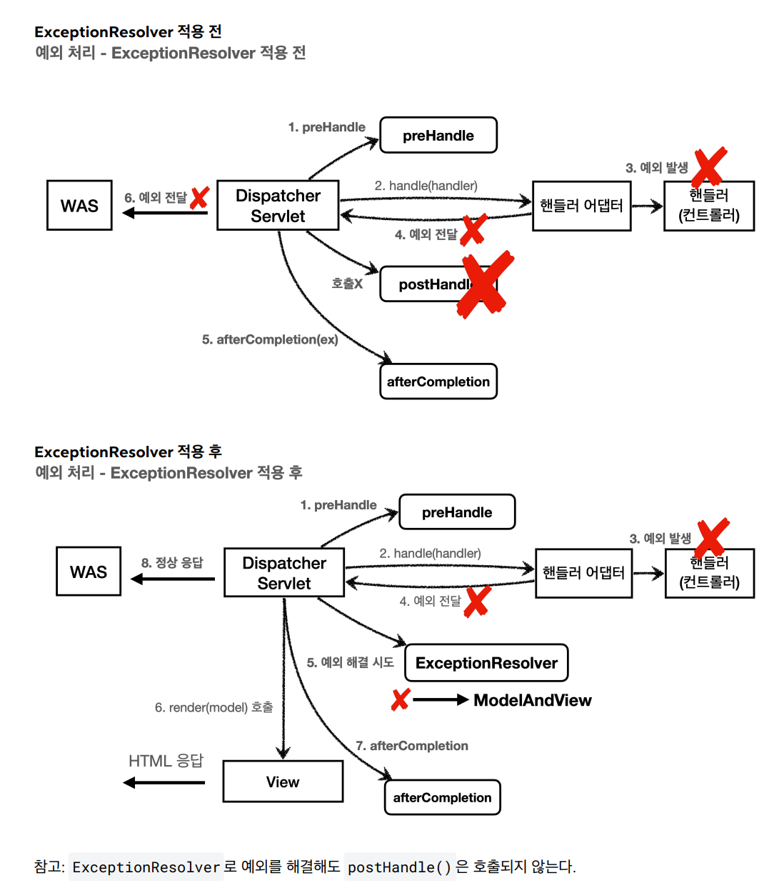 ExceptionHandler
