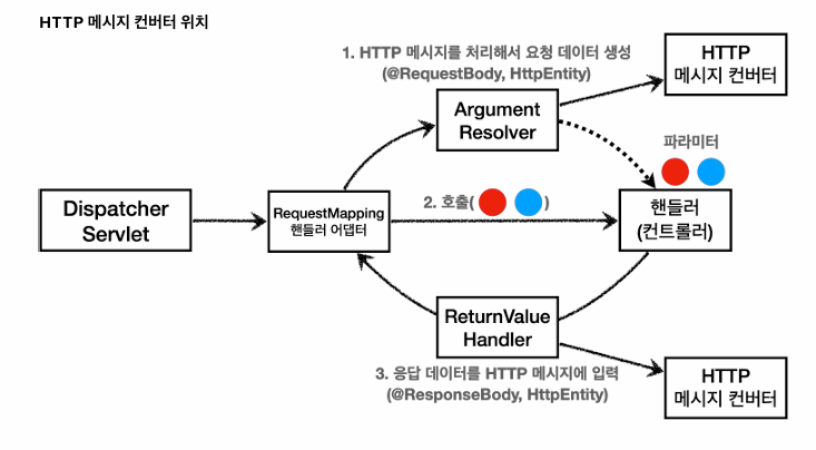 메세지 컨버터