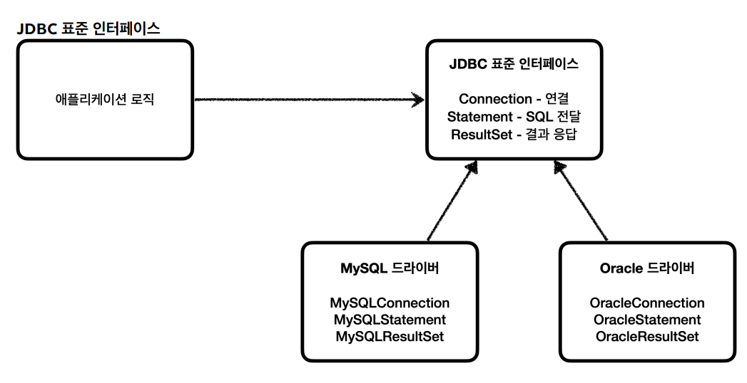 JDBC1