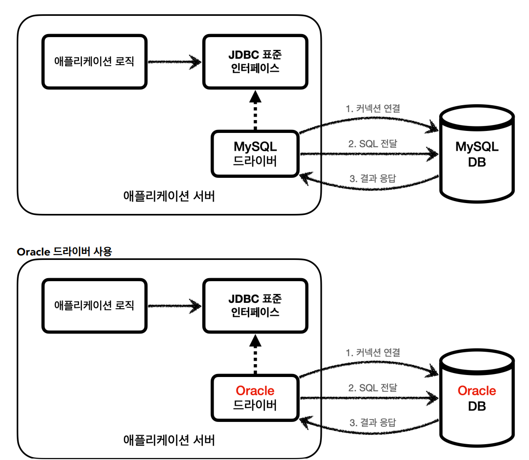 JDBC2