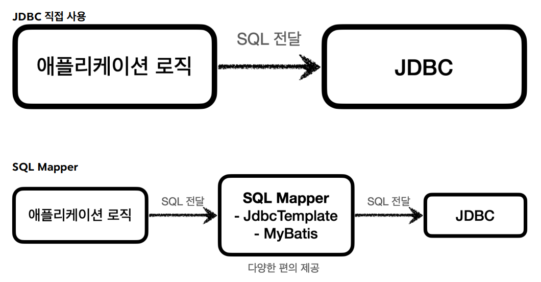 JDBC3