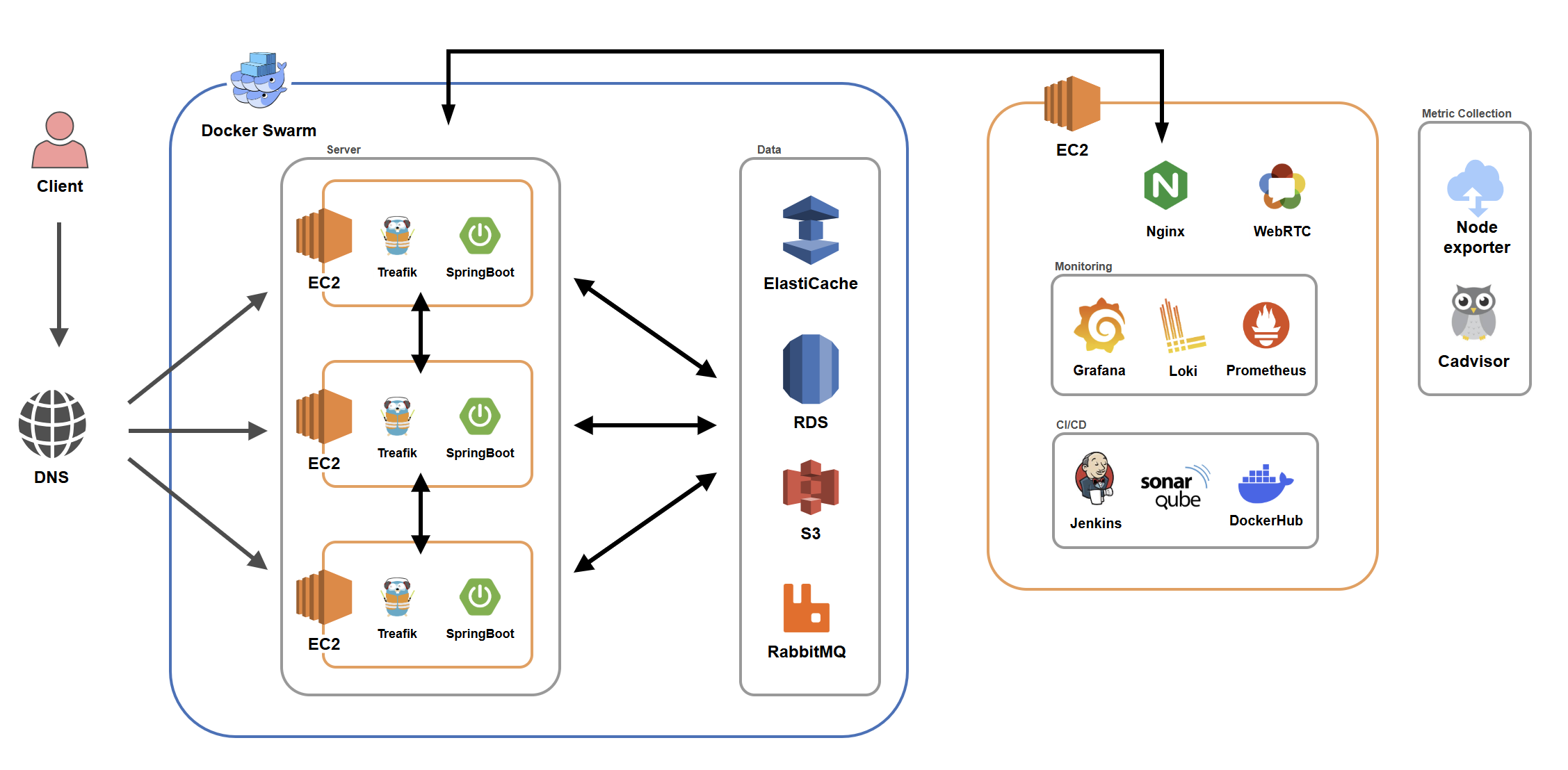 아키텍처 다이어그램