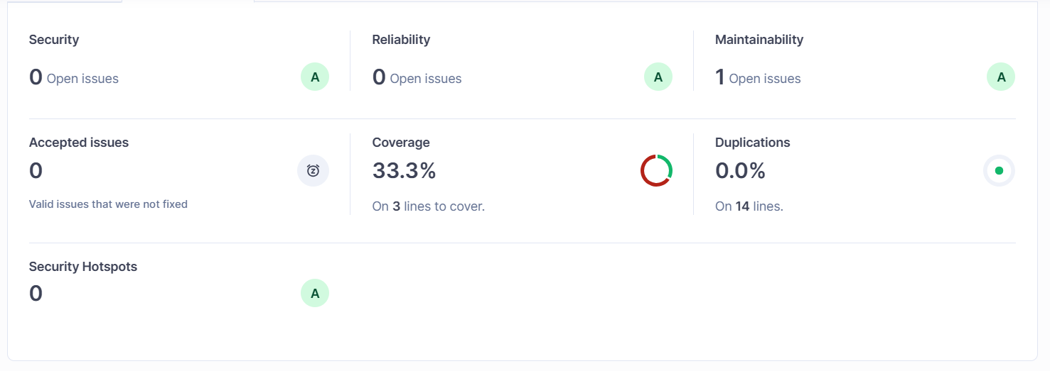 sonarqube