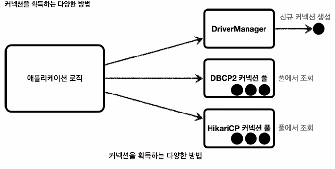 데이터소스1
