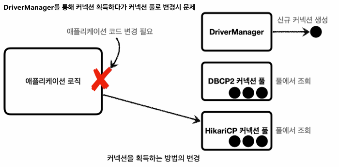 데이터소스2