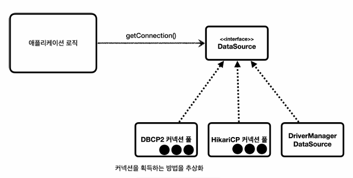 데이터소스3