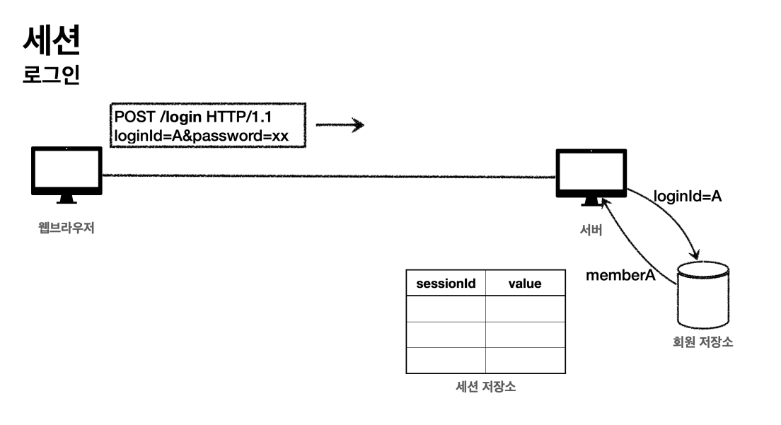 세션 1