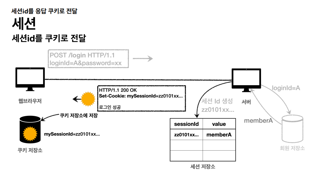 세션 3