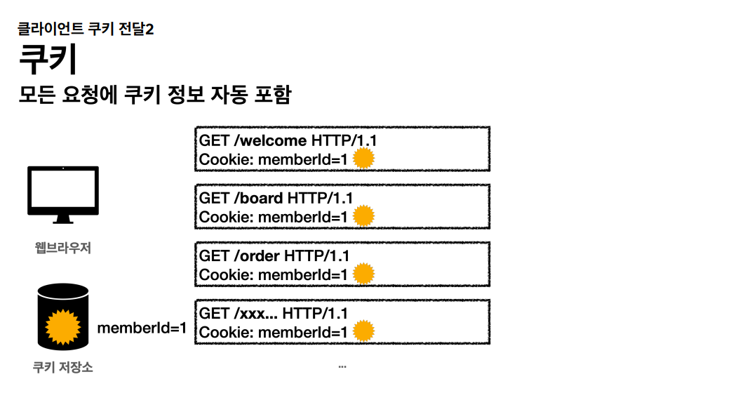 쿠키 2