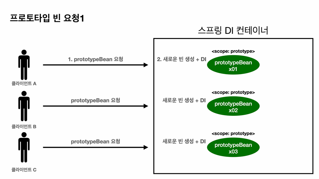프로토타입