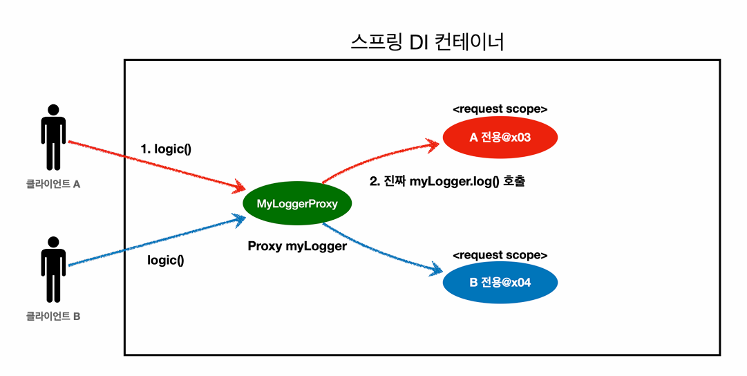 프록시